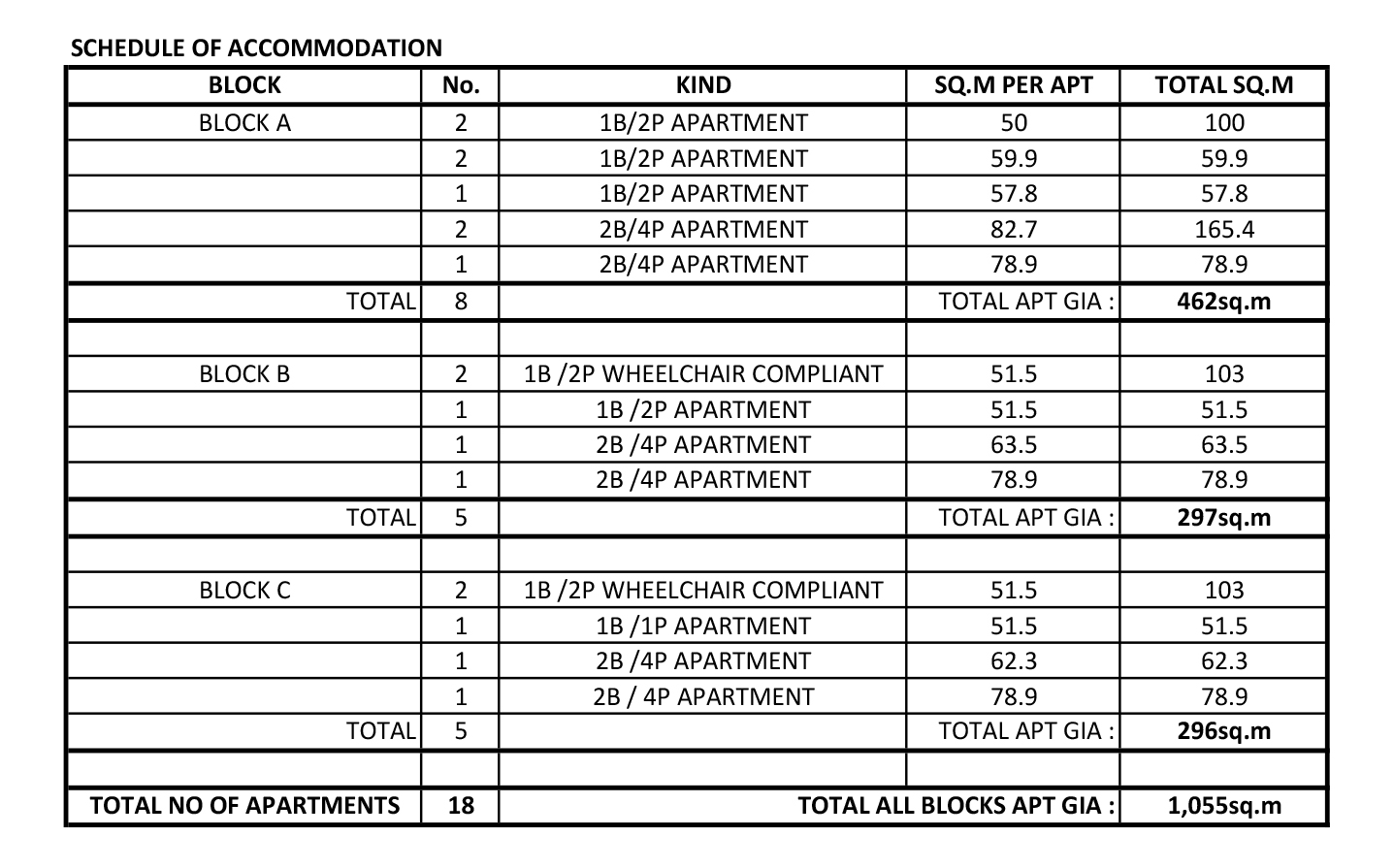 Schedule Of Accommodation